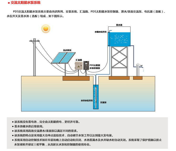 光伏水泵系統(tǒng)應(yīng)用場(chǎng)景 光伏水泵系統(tǒng)應(yīng)用場(chǎng)景
